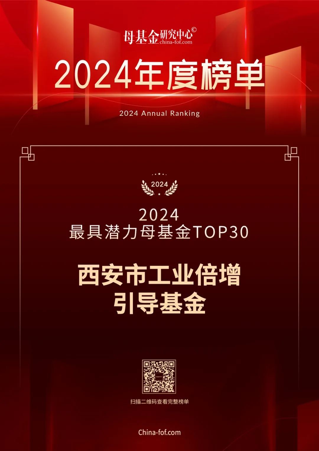 喜報(bào)，西安市工業(yè)倍增引導(dǎo)基金又雙叒叕上榜了！